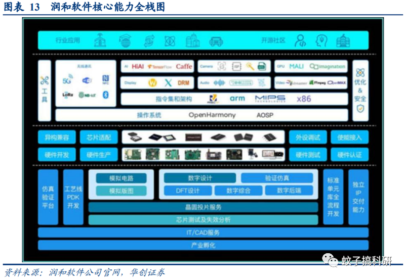 软硬件一体化方案