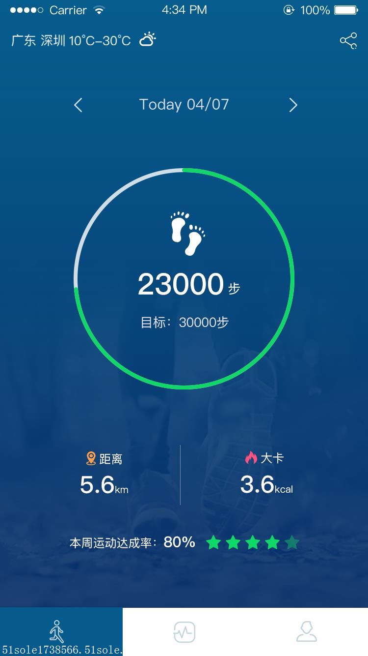 嵌入式软件开发