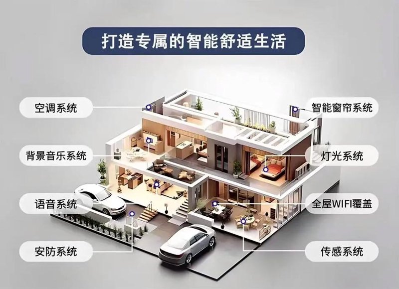 智能家居方案定制，为生活量身打造